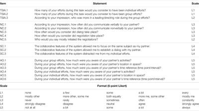 An Empirical Evaluation of Asymmetric Synchronous Collaboration Combining Immersive and Non-Immersive Interfaces Within the Context of Immersive Analytics